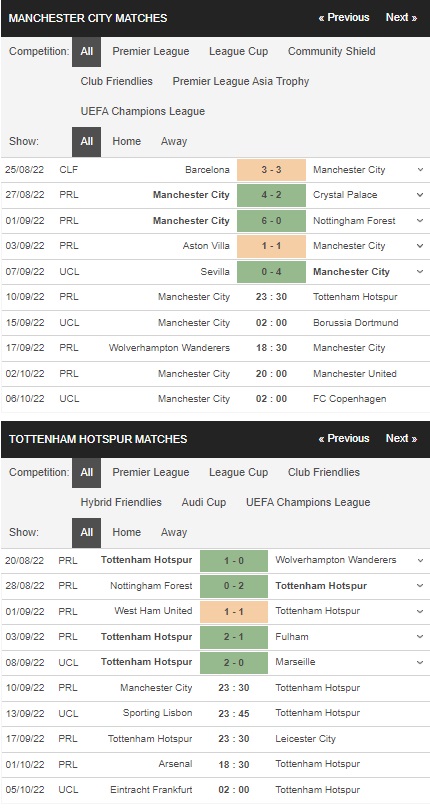 Prediksi Man City vs Tottenham 23:30 pada 10 September – Liga Premier 2022