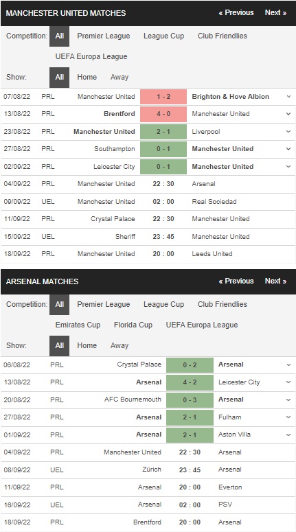 Prediksi MU vs Arsenal, 22:30 pada 4 September – Taruhan Liga Inggris
