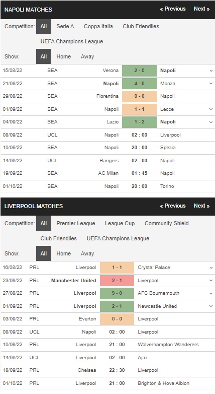 Prediksi Napoli vs Liverpool, 14:00 8 September – Liga Champions