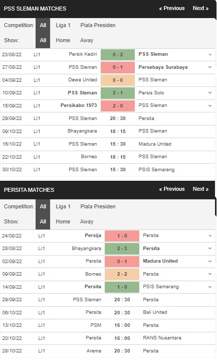 Prediksi PSS Sleman vs Persita, 20:30 pada 29 September – Laga Liga 1