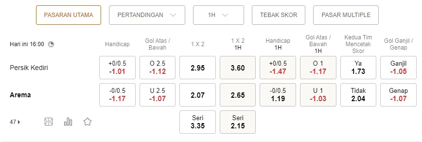 Prediksi Persik Kediri vs Arema Malang, 17 September pukul 16:00 – Laga Liga 1