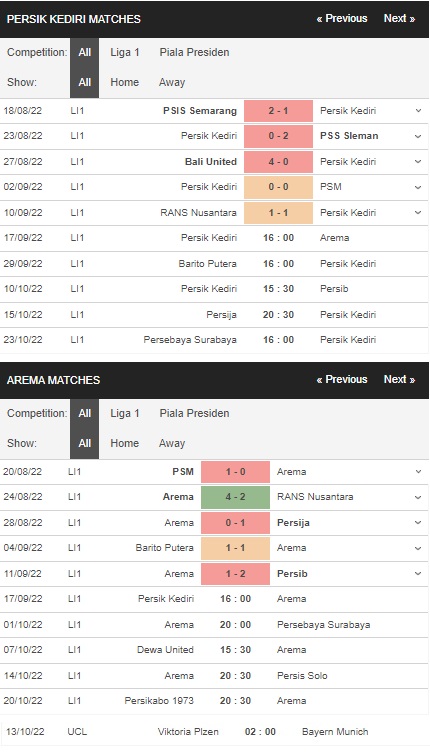 Prediksi Persik Kediri vs Arema Malang, 17 September pukul 16:00 – Laga Liga 1