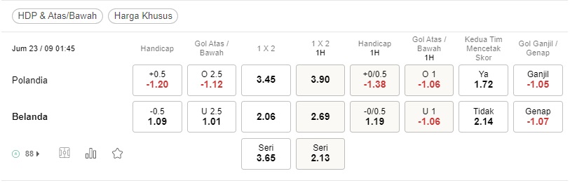 Prediksi Polandia vs Belanda 01h45 23 September – Pertandingan UEFA Nations League