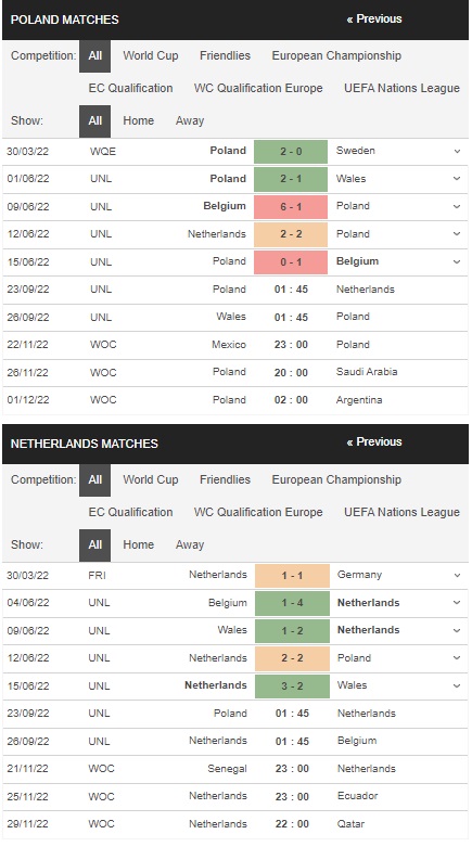 Prediksi Polandia vs Belanda 01h45 23 September – Pertandingan UEFA Nations League