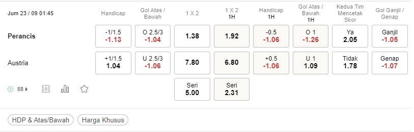 Prediksi Prancis vs Austria 01h45 23 September – Pertandingan UEFA Nations League