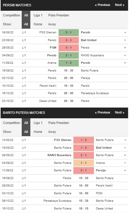 Soi kèo Persib vs Barito Putera, 15h30 ngày 169