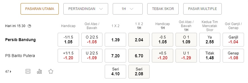 Soi kèo Persib vs Barito Putera, 15h30 ngày 169