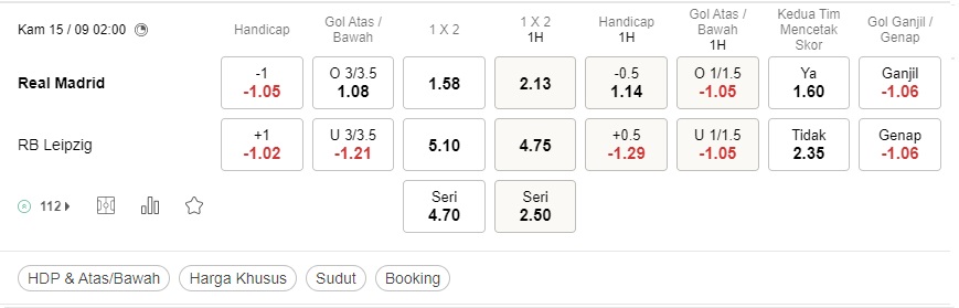 Prediksi Real Madrid vs RB Leipzig, 02h00 pada 15/9 – pertandingan Liga Champions