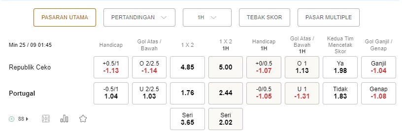 Prediksi Republik Ceko vs Portugal 01h45 25 September – Pertandingan UEFA Nations League