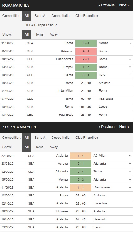 Prediksi Roma vs Atalanta 23h00 18 September – Serie A