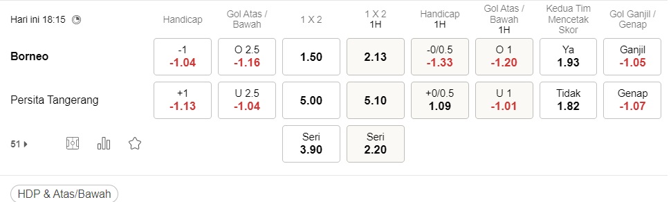 Prediksi Borneo vs Persita 18:15 pada 9/9 – La Liga 1 pertandingan