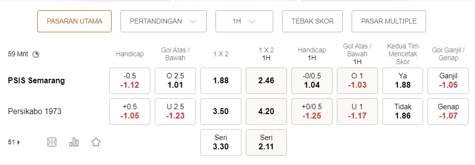 Prediksi Semarang vs Persikabo 1973, 15:00 pada 9/9 – pertandingan Liga 1