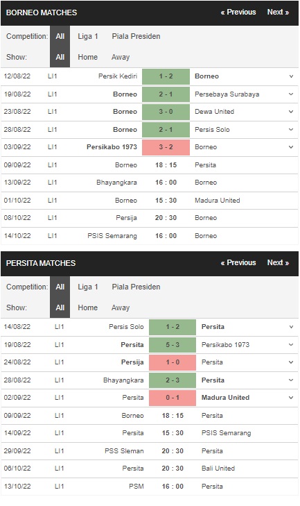 Prediksi Borneo vs Persita 18:15 pada 9/9 – La Liga 1 pertandingan
