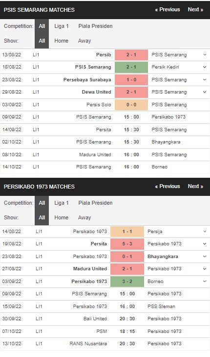 Prediksi Semarang vs Persikabo 1973, 15:00 pada 9/9 – pertandingan Liga 1