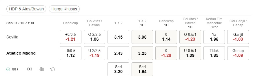 Prediksi Sevilla vs Atletico Madrid 23:30 pada 1 Oktober – Peluang La Liga