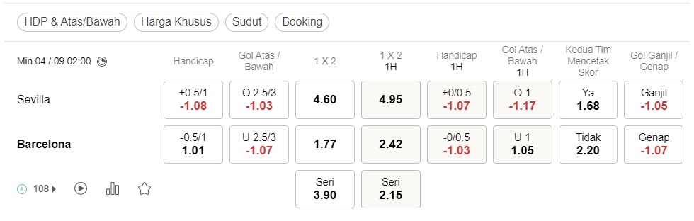 Prediksi Sevilla vs Barcelona, 2:00 p.m. pada tanggal 4 September – Peluang La Liga