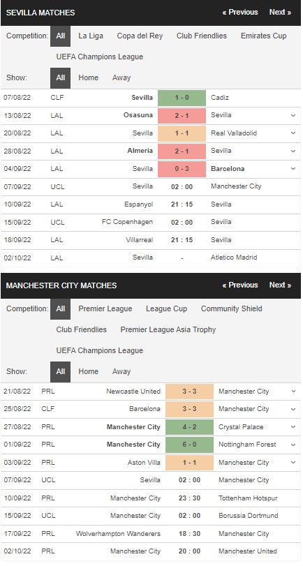 Prediksi Sevilla vs Man City 02:00 pada 7 September – Liga Champions