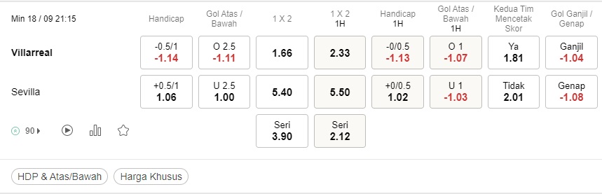 Prediksi Villarreal vs Sevilla 21:15 pada 18 September – La Liga