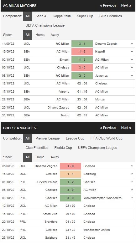Prediksi AC Milan vs Chelsea 02:00 pada 12 Oktober – Taruhan Liga Champions