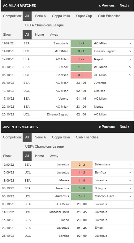 Prediksi AC Milan vs Juventus 23:00 pada 8 Oktober – Taruhan Serie A