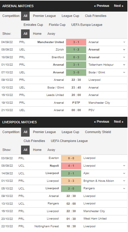 Prediksi Arsenal vs Liverpool 22:30 pada 9 Oktober – Taruhan Liga Premier