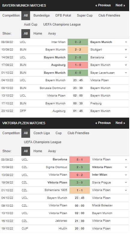 Prediksi Bayern Munich vs Viktoria Plzen 23:45 pada 4 Oktober – Taruhan Liga Champions