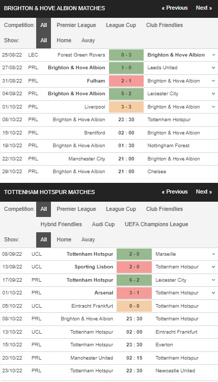 Prediksi Brighton vs Tottenham 23:30 pada 8 Oktober – Taruhan Liga Premier