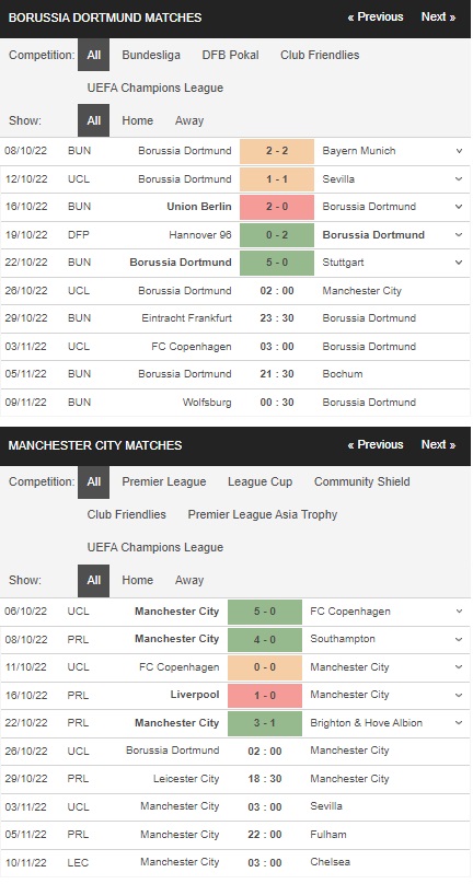 Prediksi Dortmund vs Man City 02:00 pada 26 Oktober – Taruhan Liga Champions