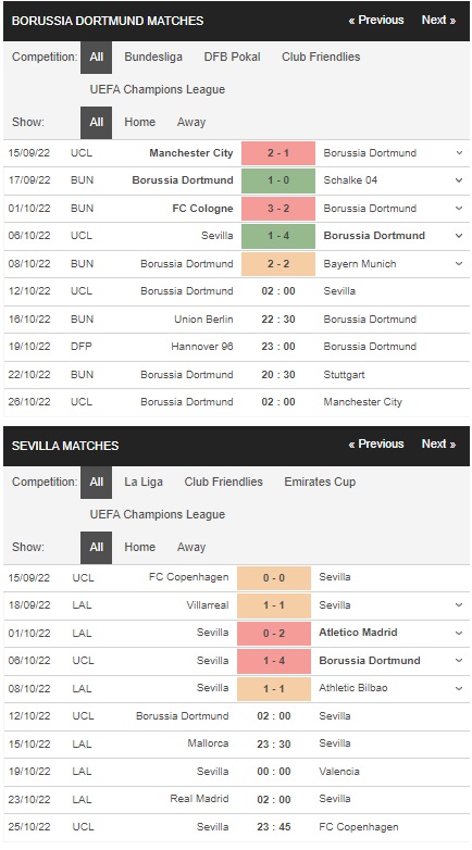 Prediksi Dortmund vs Sevilla, 02:00 pada 12 Oktober – Taruhan Liga Champions