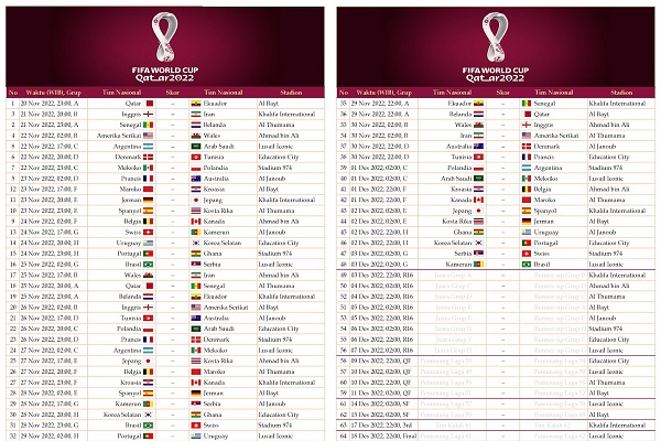 Memperbarui Jadwal Piala Dunia 2022 terbaru dan terinci