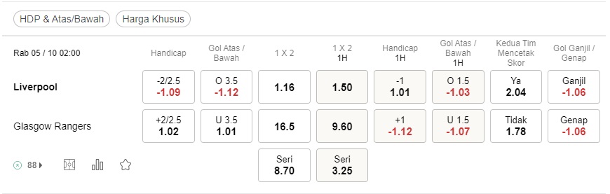 Prediksi Liverpool vs Rangers 02:00 pada 5 Oktober – Taruhan Liga Champions