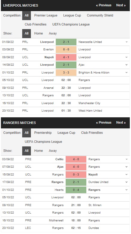 Prediksi Liverpool vs Rangers 02:00 pada 5 Oktober – Taruhan Liga Champions