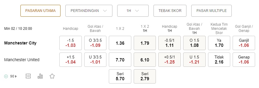 Prediksi Man City vs Man United 20:00 pada 2 Oktober – Taruhan Liga Premier