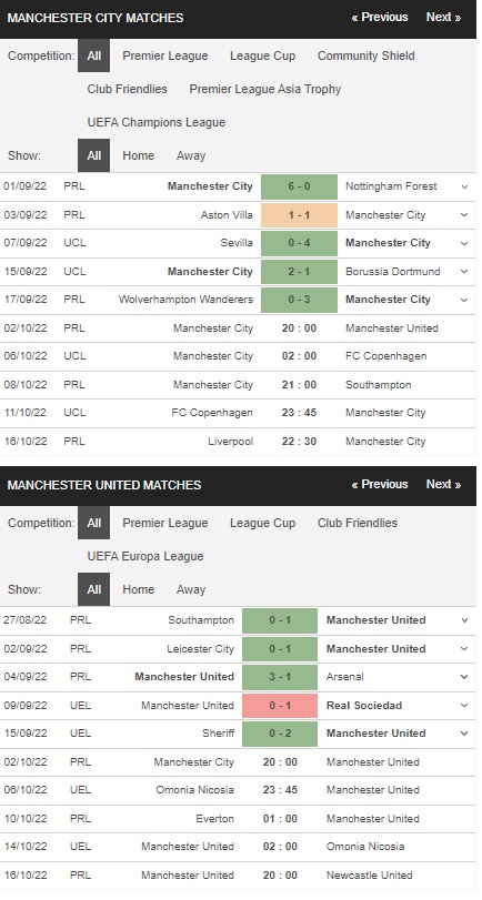 Prediksi Man City vs Man United 20:00 pada 2 Oktober – Taruhan Liga Premier