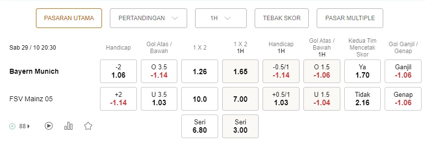 Prediksi Bayern Munich vs Mainz 20:30 pada 29 Oktober – Taruhan Bundesliga
