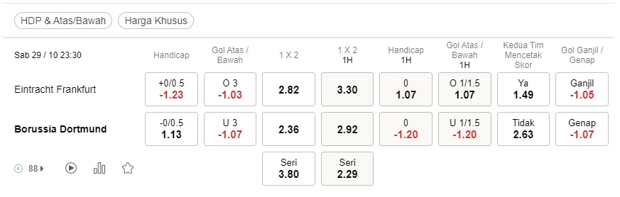 Prediksi Frankfurt vs Dortmund 23:30 pada 29 Oktober – Taruhan Bundesliga