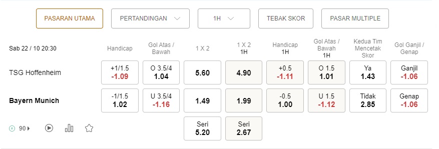 Prediksi Hoffenheim vs Bayern Munich 20:30 pada 22 Oktober – Taruhan Bundesliga