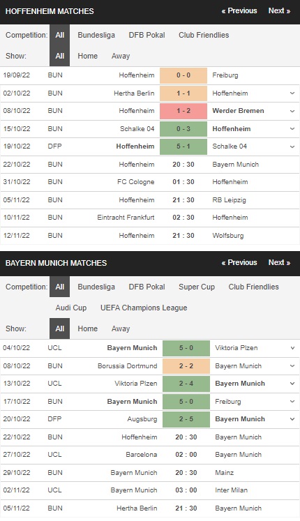 Prediksi Hoffenheim vs Bayern Munich 20:30 pada 22 Oktober – Taruhan Bundesliga