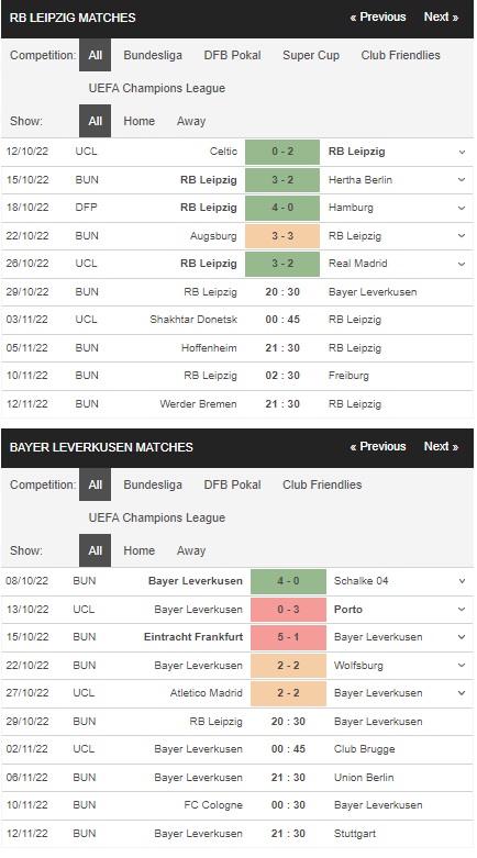 Prediksi Leipzig vs Leverkusen 20:30 pada 29 Oktober – taruhan Bundesliga