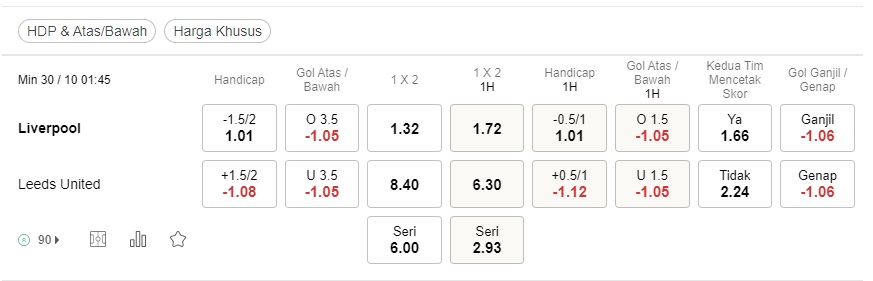 Prediksi Liverpool vs Leeds United 01h45 pada 30/10 – Taruhan Liga Premier