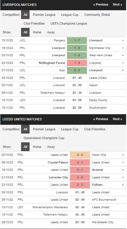 Prediksi Liverpool vs Leeds United 01h45 pada 30/10 – Taruhan Liga Premier