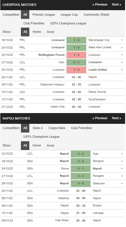 rediksi Liverpool vs Napoli 03h00 pada 2/11 – Taruhan Liga Champions