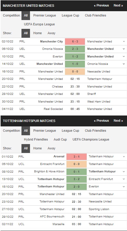 Prediksi Man United vs Tottenham pada 02:15 pada 20 Oktober – Taruhan Liga Premier