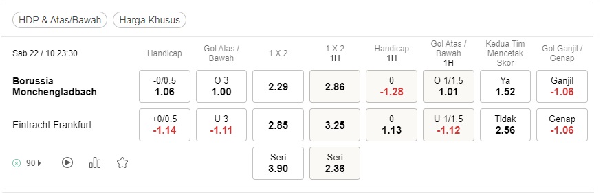 Prediksi Monchengladbach vs Eintracht Frankfurt 23:30 22 Oktober – Bundesliga