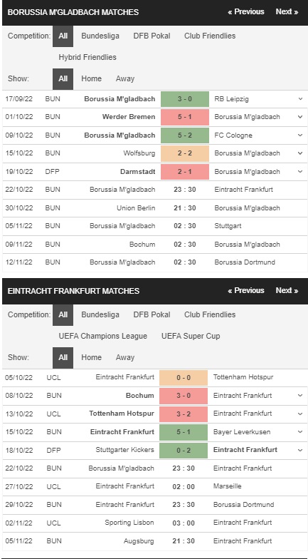 Prediksi Monchengladbach vs Eintracht Frankfurt 23:30 22 Oktober – Bundesliga