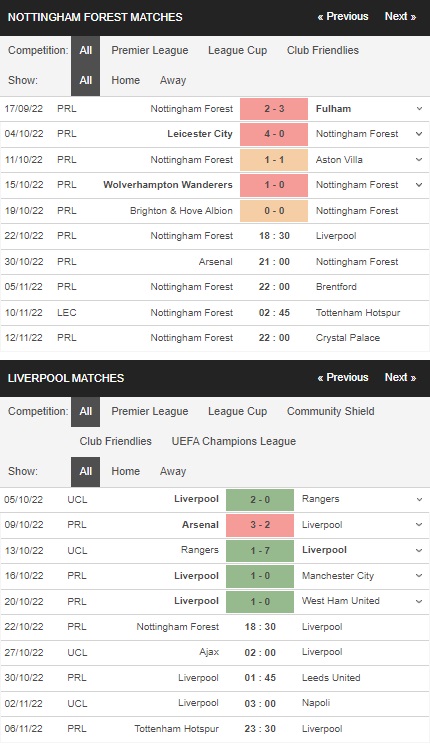 Prediksi Nottingham Forest vs Liverpool 18:30 pada 22 Oktober – Taruhan Liga Premier
