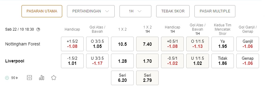 Prediksi Nottingham Forest vs Liverpool 18:30 pada 22 Oktober – Taruhan Liga Premier