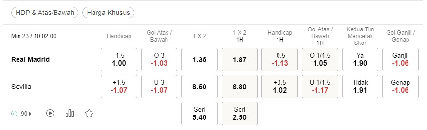 Prediksi Real Madrid vs Sevilla 02:00 pada 23 Oktober – Peluang La Liga