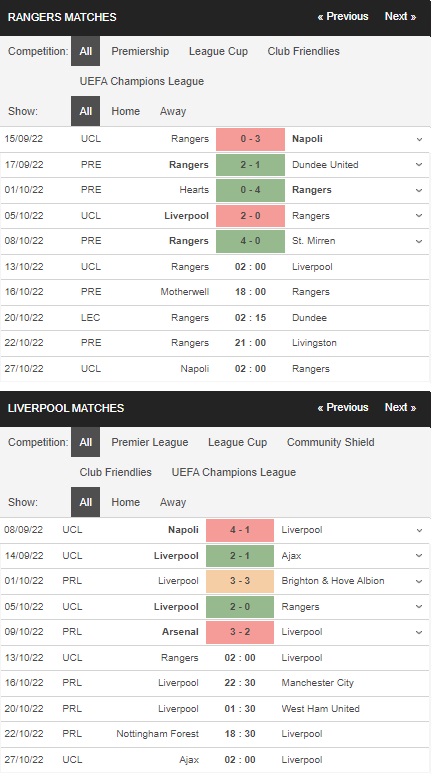 Prediksi Rangers vs Liverpool 02:00 pada 13 Oktober – Taruhan Liga Champions