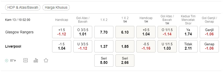 Prediksi Rangers vs Liverpool 02:00 pada 13 Oktober – Taruhan Liga Champions